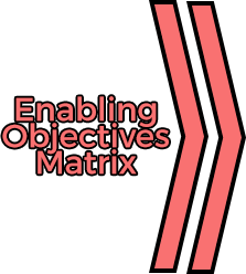 Enabling Objectives Matrix